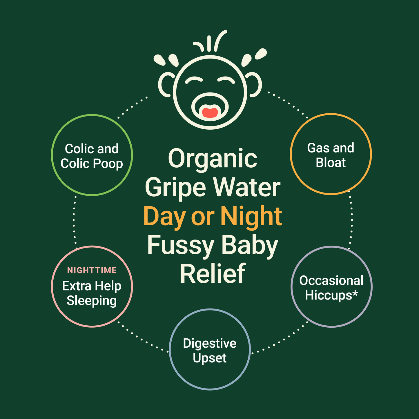 Wellements Organic Gripe Water Duo