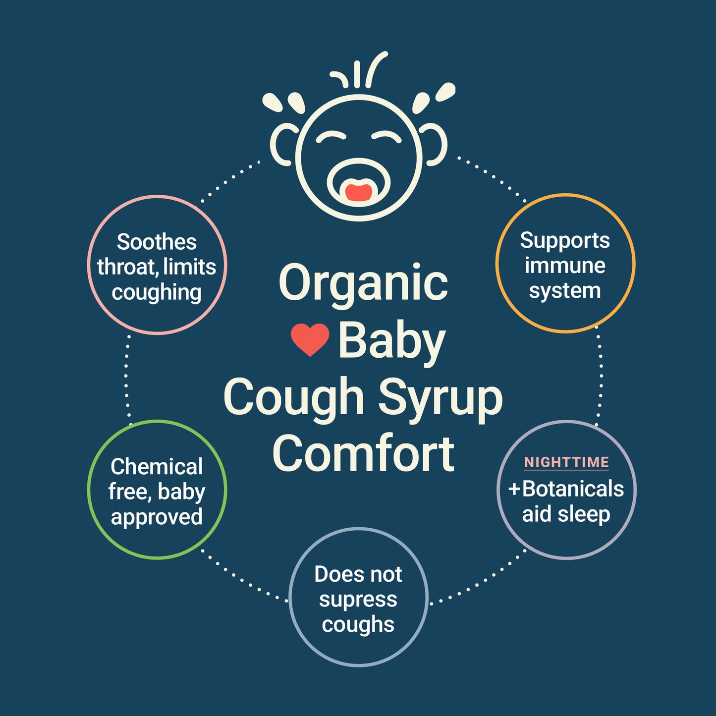Wellements Organic Nighttime Baby Cough Syrup